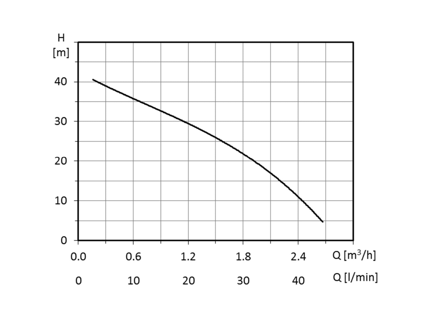 Kastmispump Delfin Gardenjet 600 0,6kW