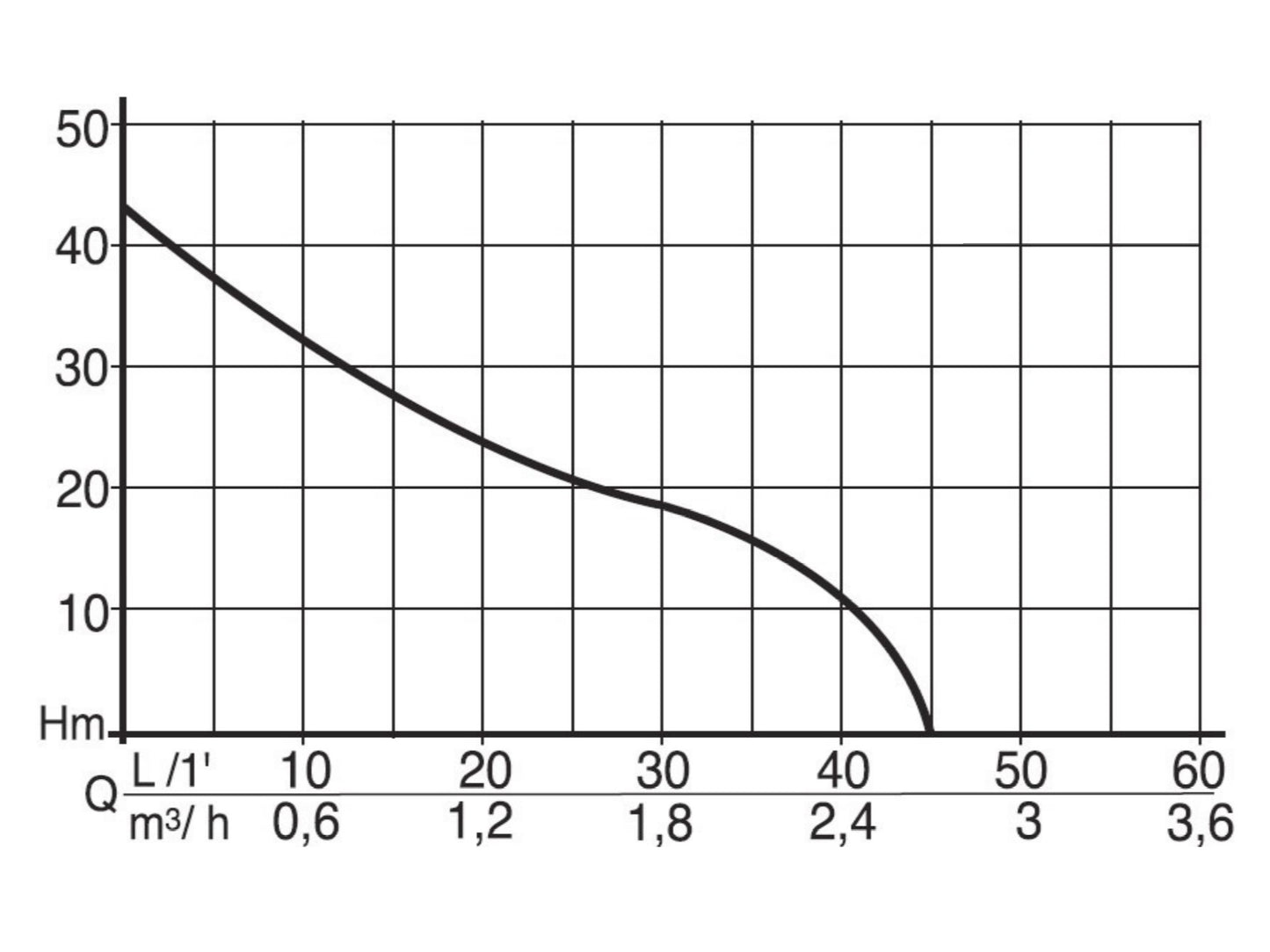 Kastmispump Delfin Gardenjet 750 0,6kW