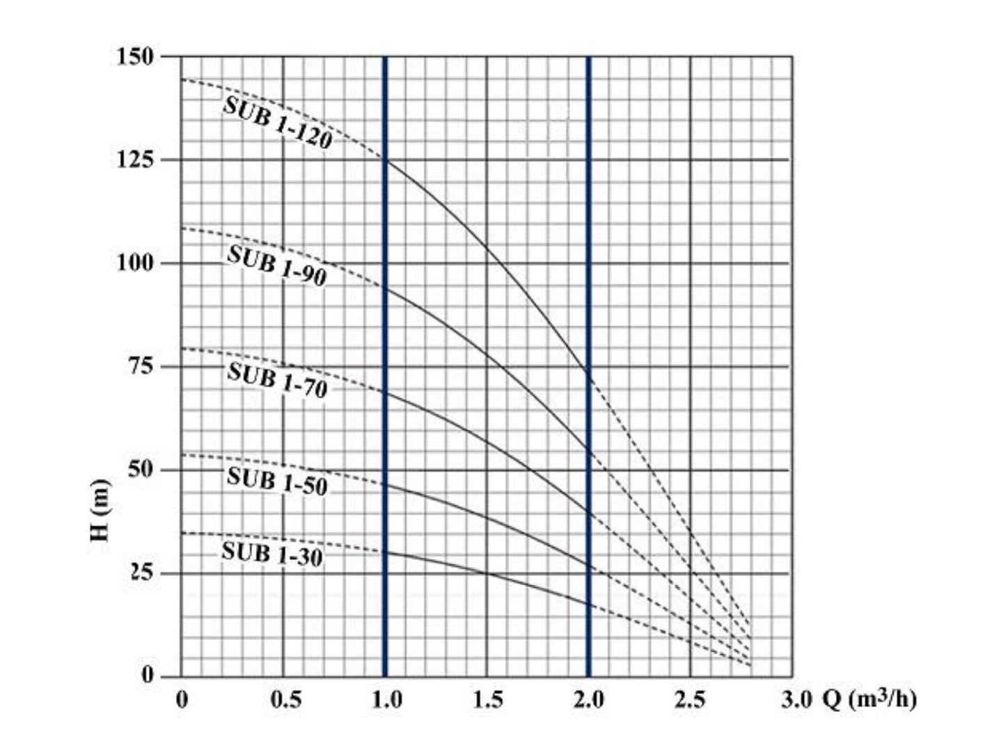 Puurkaevupump Delfin SUB 1-90 3" 0,75kW + lülitusplokk