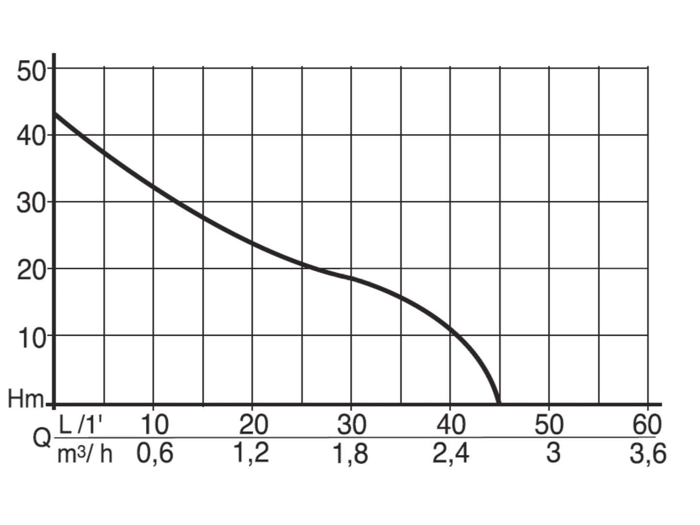 Kastmispump Flotec Gardenjet 750 0,6kW