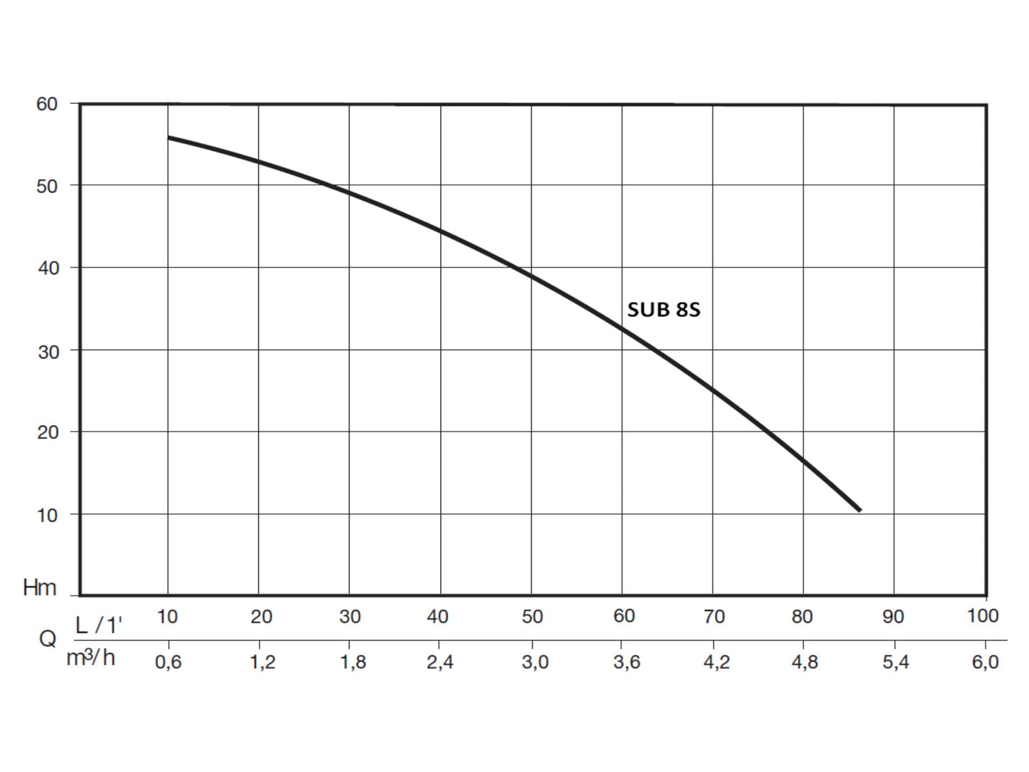 Puurkaevupump Flotec SUB 8S 4" 1,1kW