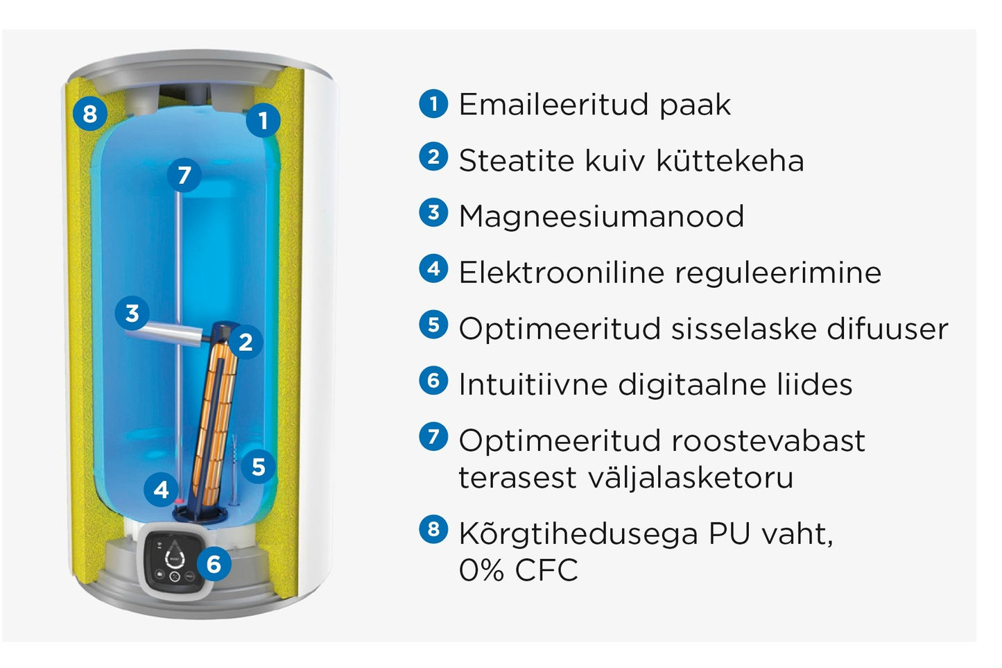 Elektriboiler THERMOR Ceramics Digital 80L vertikaalne 1,8kW