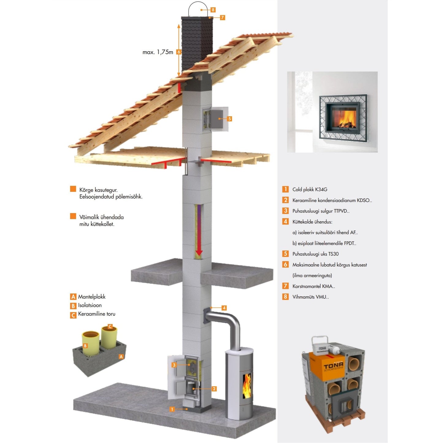 Puhastusluugi sulgur TTPVD20 Tona
