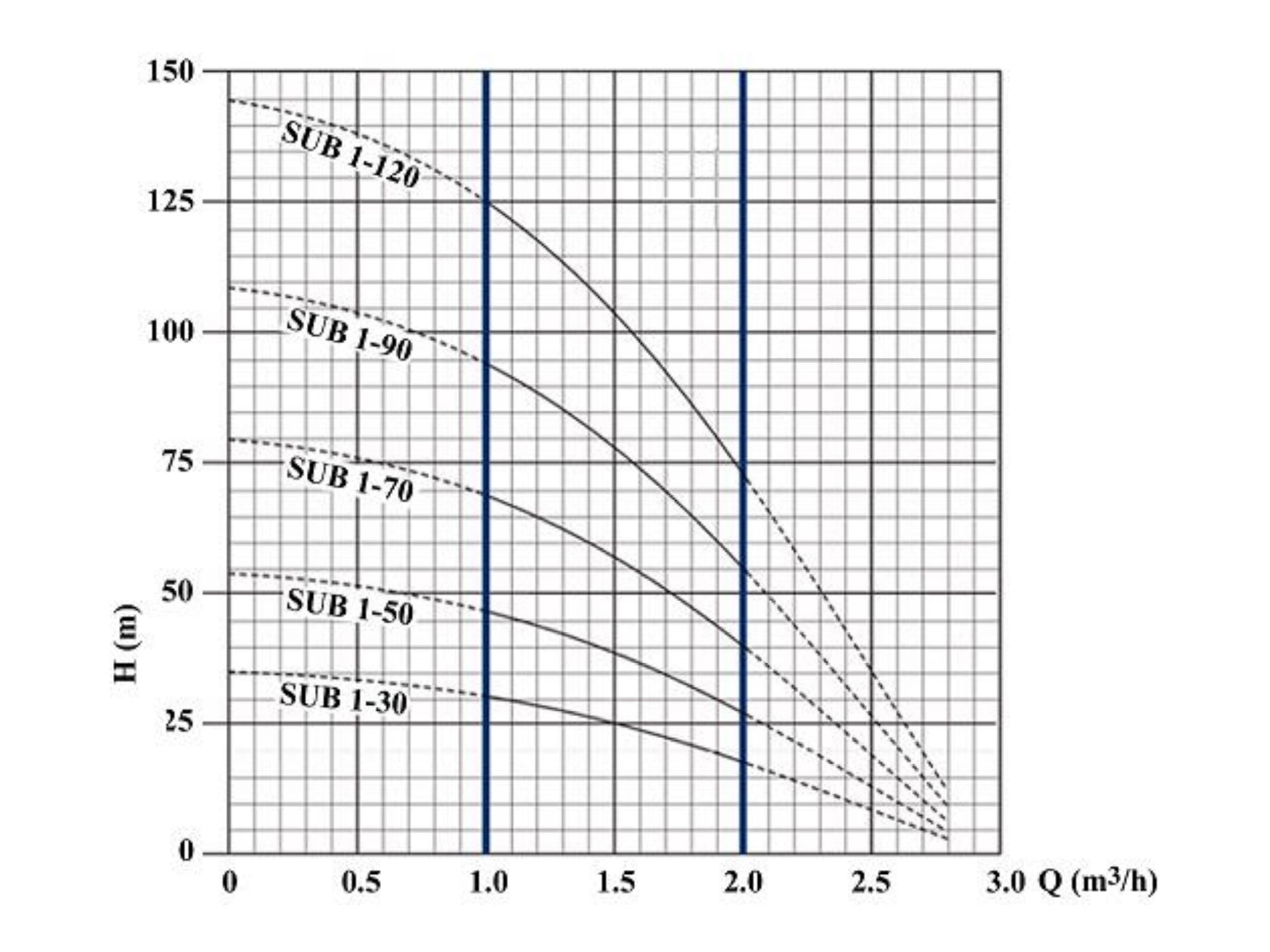 Puurkaevupump Delfin SUB 1-90 3" 0,75kW + lülitusplokk