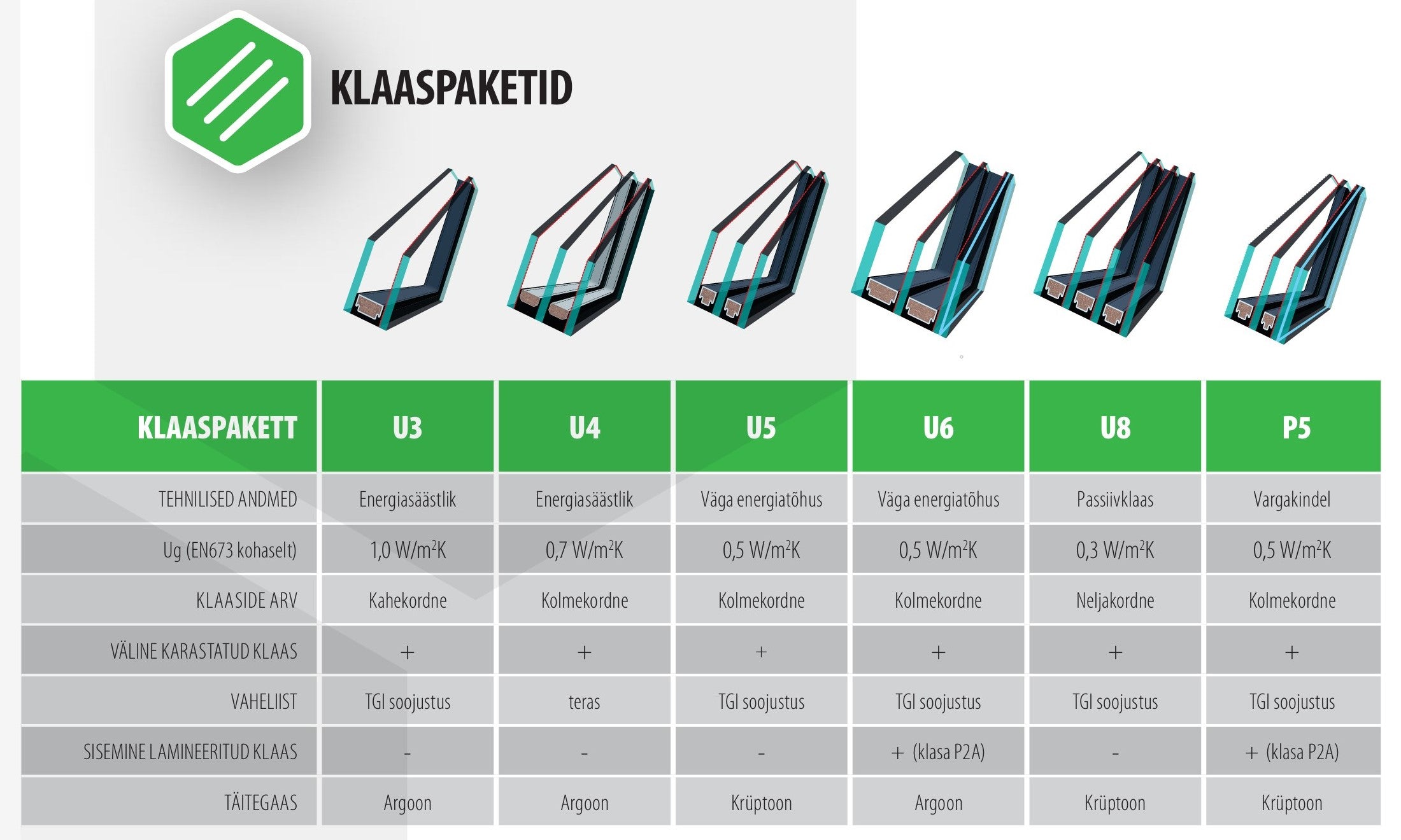 Katuseaken FAKRO FTU-V, VALGE