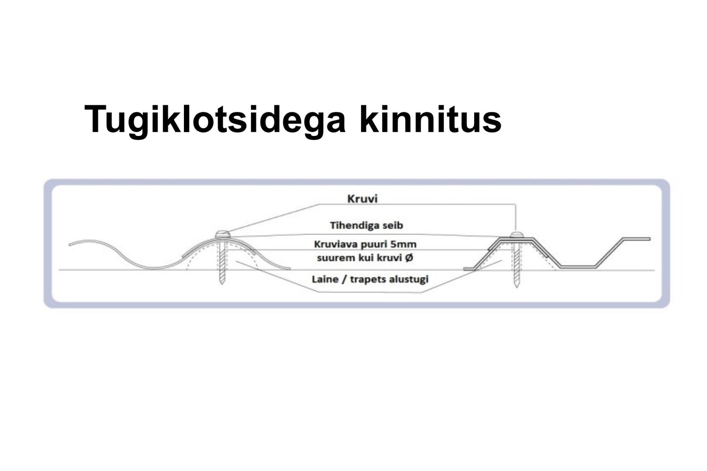 Alustugi laineplaadile 76/18