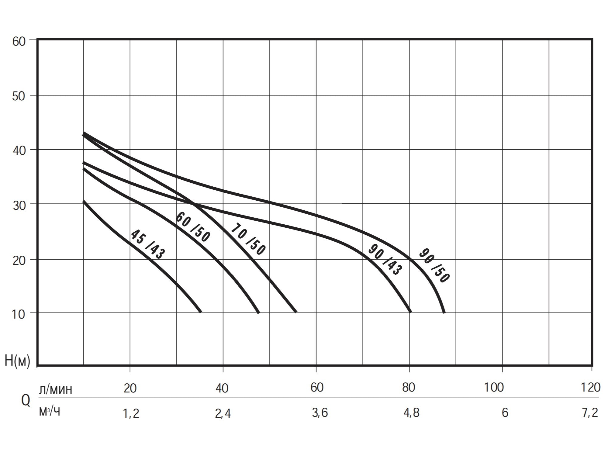 Tsentrifugaalpump Nocchi Jetinox 90/50 1,5kW