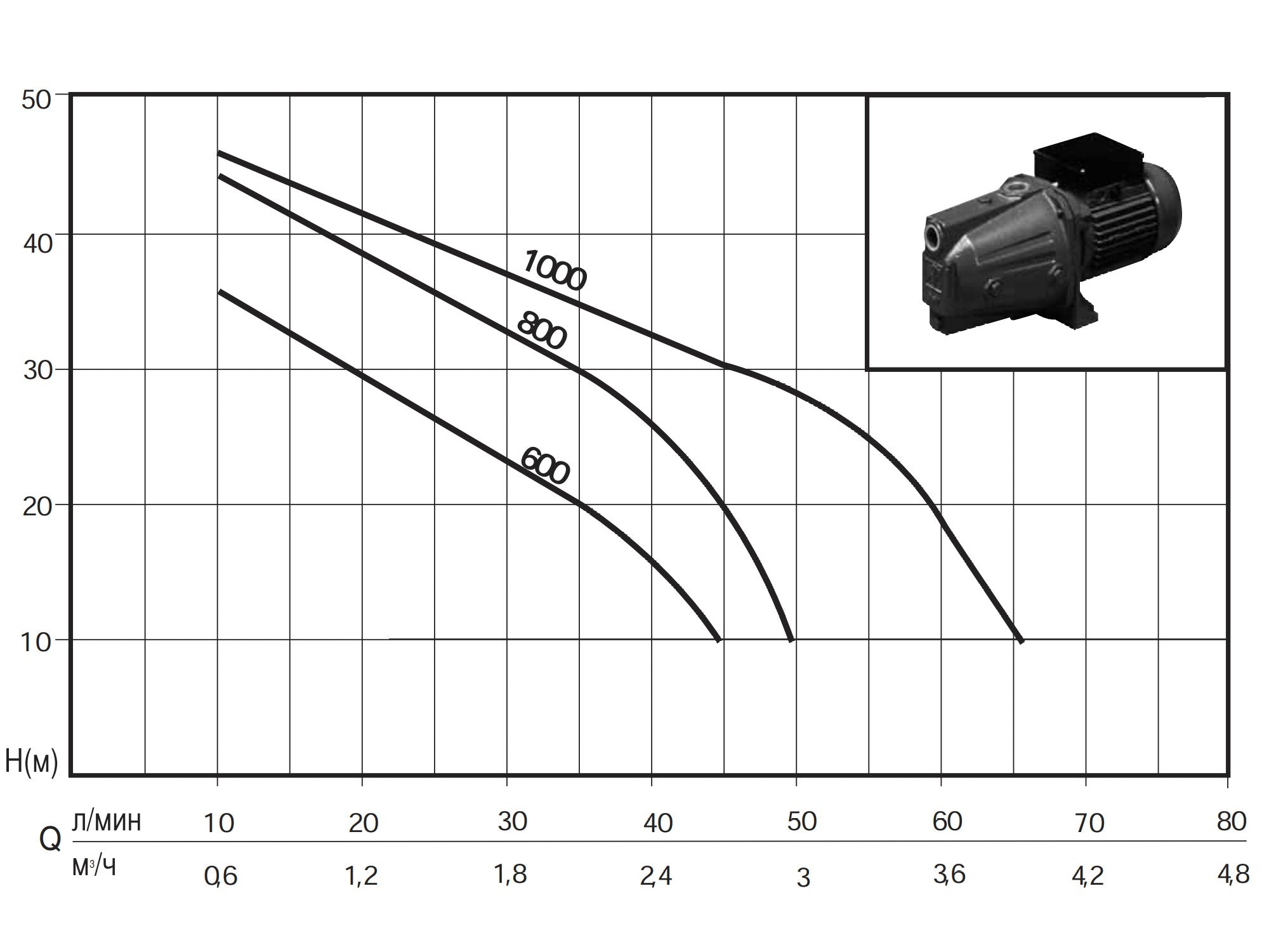 Tsentrifugaalpump Nocchi Jet 1000 1,1kW