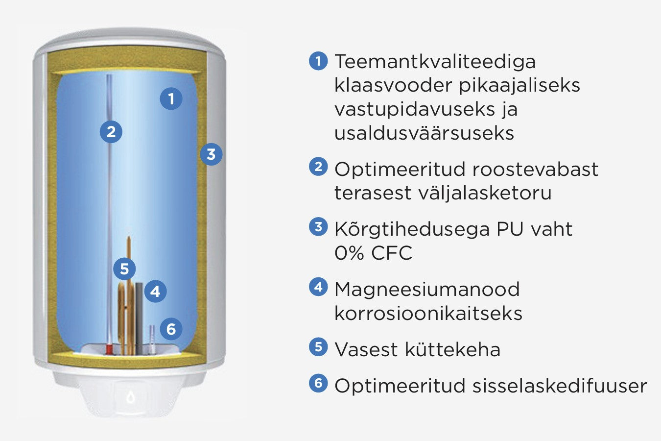 Soojaveeboiler THERMOR Concept