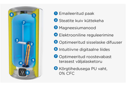 Elektriboiler THERMOR Ceramics Digital 80L vertikaalne 1,8kW