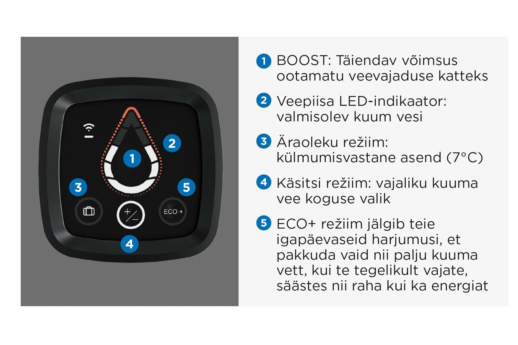 Elektriboiler THERMOR Ceramics Digital 50L vertikaalne 1,8kW